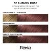 imageLOreal Paris Feria MultiFaceted Shimmering Permanent Hair Color High Intensity Hair Dye for 3X Highlights 515 Chocolate Glaze 1 Kit52 Auburn Rose
